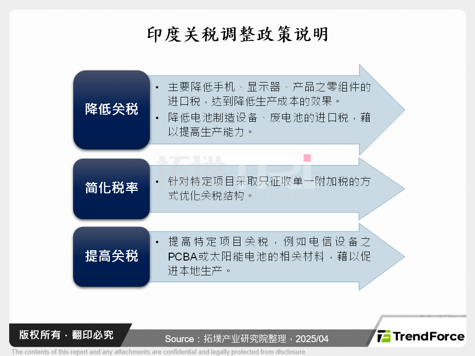 印度关税调整政策说明