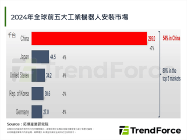 IFR发布最新机器人产业报告，