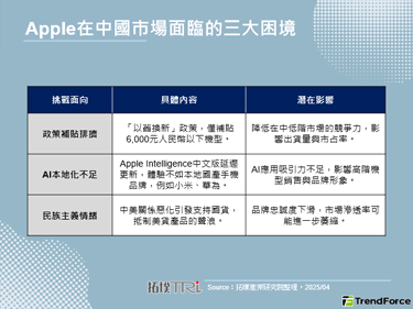 Apple提前备货避关税，第一季出货强劲却藏库存压力及中国市场隐忧