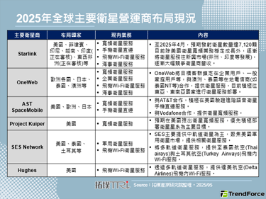 Kuiper完成首批卫星发射，