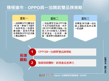 积极抢市，OPPO与一加开起双品牌策略