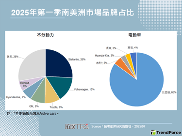 巴西提高电动车关税，催生车厂实