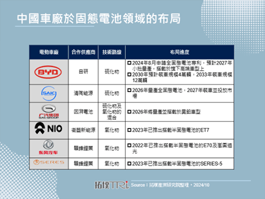 比亚迪全固态电池专利获得批准，预计2027年小规模量产