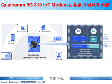 5G IoT发展看俏，晶片大厂Qualcomm积极布局