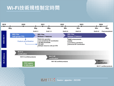 Wi-Fi 7手机将于2024年正式登场