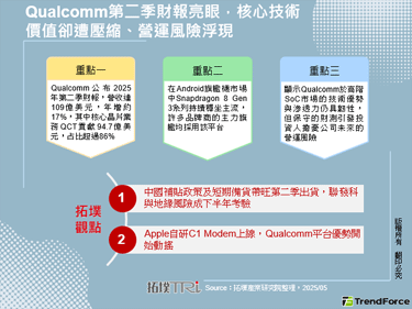 Qualcomm第二季财报亮眼