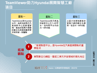 TeamViewer助力Hyundai展开智慧工厂项目