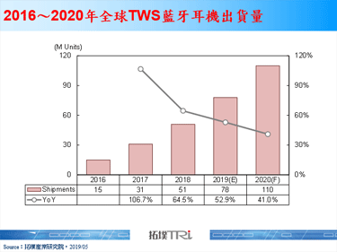 【精华】语音助理进入TWS蓝牙耳机后的发展与变化