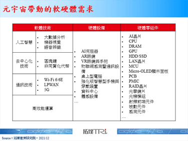 【精华】前进未来，元宇宙方兴未艾