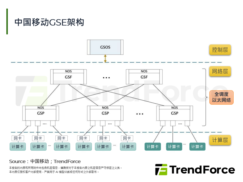 中国移动GSE架构