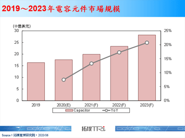 【精华】新冠肺炎疫情渐缓，5G通讯将带动MLCC营收缓坡向上