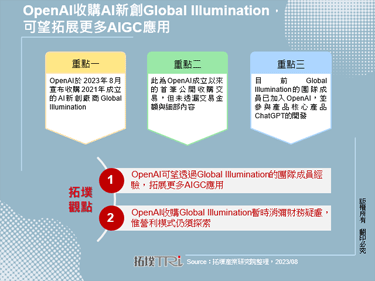 OpenAI收购AI新创Global Illumination，可望拓展更多AIGC应用