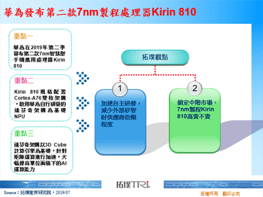 华为发布第二款7nm制程处理器Kirin 810