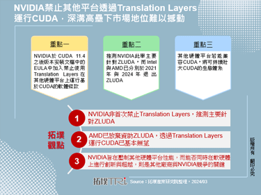 NVIDIA禁止其他平台透过Translation Layers运行CUDA，深沟高垒下市场地位难以撼动