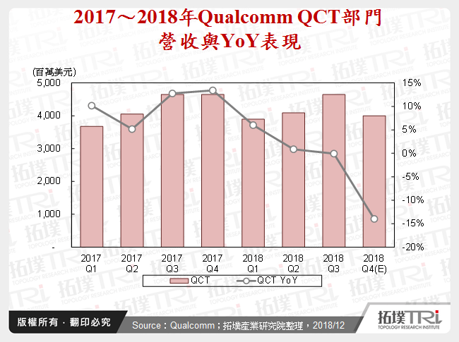 全球IC设计产业2018年回顾与2019年展望－AI晶片将朝高性价比发展