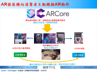 程式设计师展示AR剪贴功能，并公布程式码供人优化改进