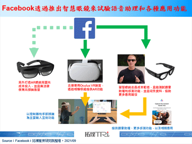 Facebook正式推出和Luxottica合作的智慧眼睛产品Ray-Ban Stories
