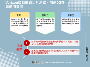 Verizon启动网路切片测试，加速5G多元应用发展