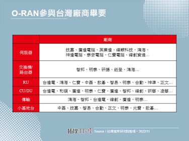 【精华】全球Open RAN发展趋势与商机探索