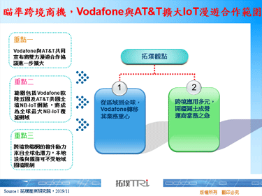 瞄准跨境商机，Vodafone与AT&T扩大IoT漫游合作范围