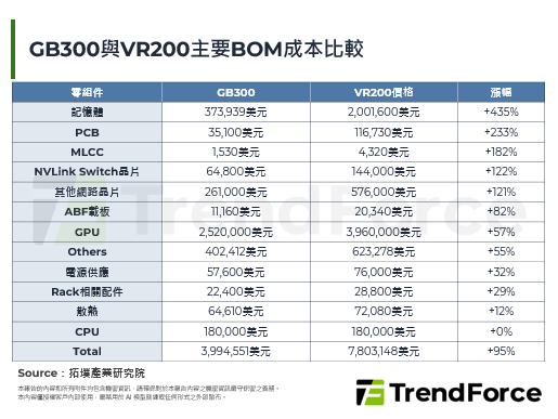 NVIDIA财报再创高，Ver