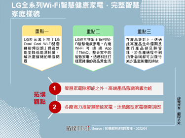 LG全系列Wi-Fi智慧健康家电，完整智慧家庭样貌