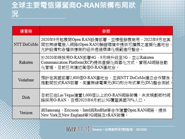 NTT DoCoMo、Rakuten Mobile与英国联手打造O-RAN网路