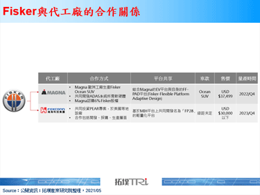 鸿海与Fisker正式签署框架协议