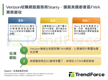 Verizon收购网路服务商S