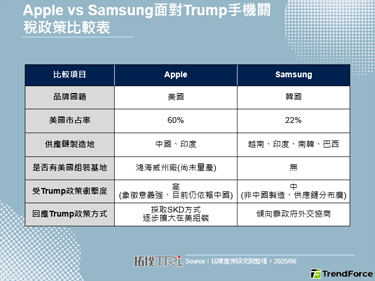 Trump再掀iPhone美制