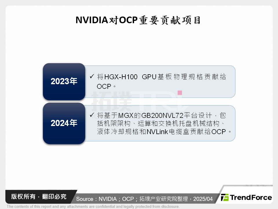 NVIDIA对OCP重要贡献项目