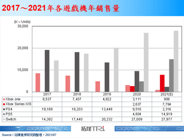 Nintendo发表新款Switch，改为搭载7吋AMOLED萤幕