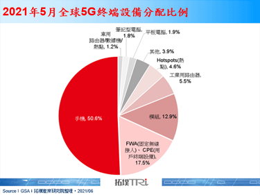 MWC 2021：5G通讯与应用蔚为焦点