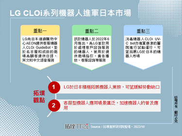 LG CLOi系列机器人进军日本市场