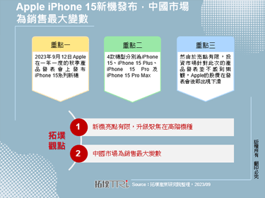 Apple iPhone 15新机发布，中国市场为销售最大变数