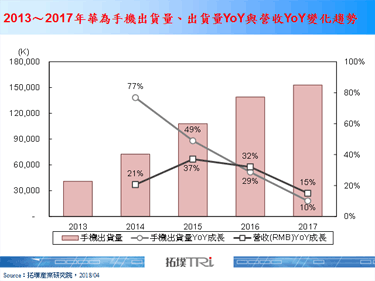 【精华】华为智慧型手机策略分析