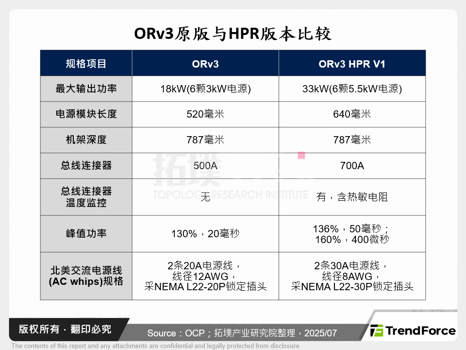 ORv3原版与HPR版本比较