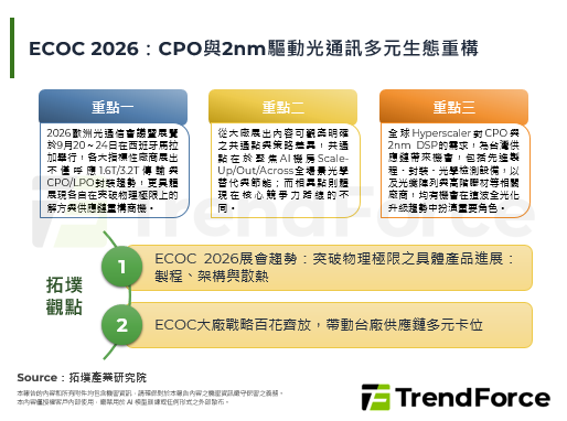 ECOC 2026：CPO与2