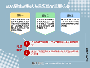 EDA驱使封装成为异质整合重要核心