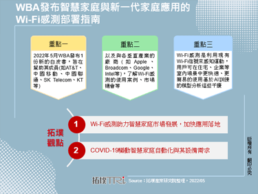 WBA发布智慧家庭与新一代家庭应用的Wi-Fi感测部署指南