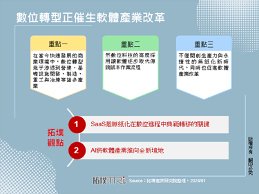 数位转型正催生软体产业改革