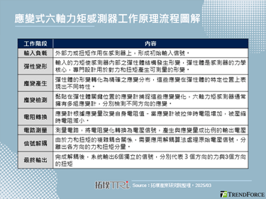 【精华】人型机器人走入现实，感知应用深度剖析