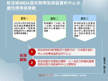 新加坡IMDA发布热带气候区资料中心永续性标准与策略