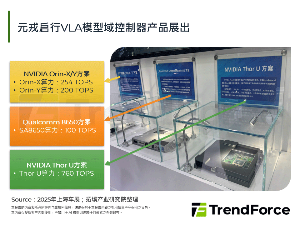 元戎启行VLA模型域控制器产品展出