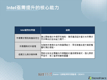 Lunar Lake失败彰显Intel的产品规划困局与组织机制缺陷