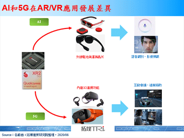 海思发布XR晶片平台，强调NPU运算效能支援AI功能