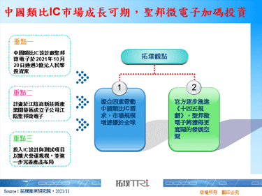 中国类比IC市场成长可期，圣邦微电子加码投资