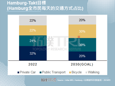 群雄齐聚，各国代表共绘2030智慧交通愿景