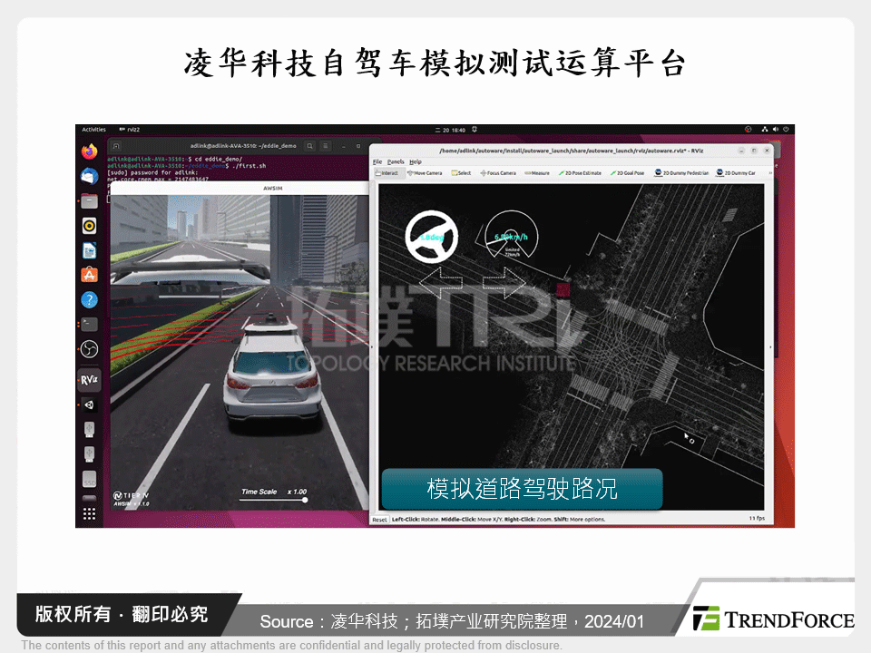 凌华科技自驾车模拟测试运算平台