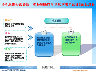 语音应用全面扩散，带动MEMS麦克风市场产值达2位数成长